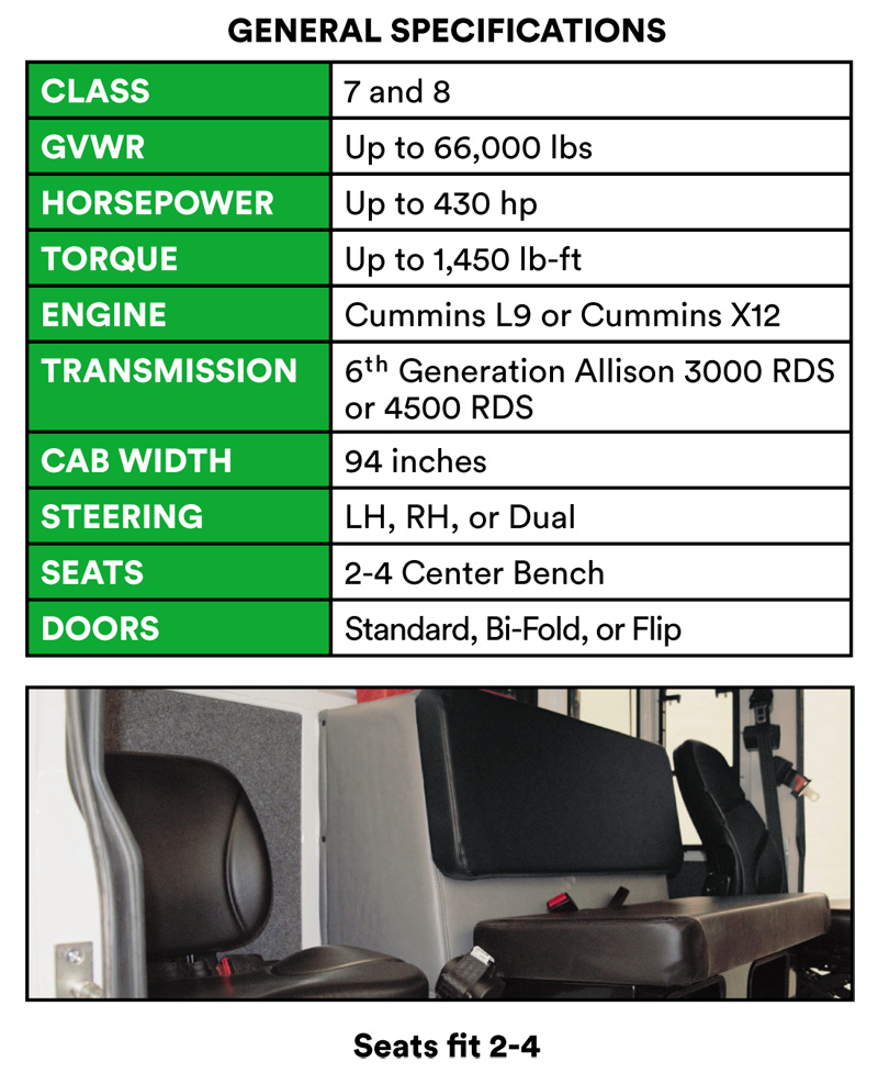 Raider CNG
